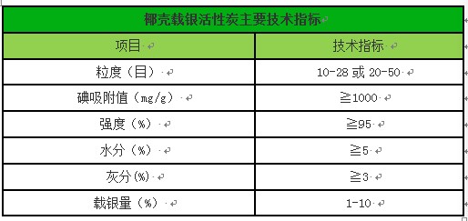 果殼活性炭/載銀活性炭廠家技術指標圖 果殼活性炭/載銀活性炭廠家技術指標圖