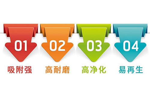 ѭ�h(hu��n)ˮ̎���л���̿���P(gu��n)�I���g(sh��)ָ��|����|Ҭ��|��ˮ����̿�V�ϏS�҈D