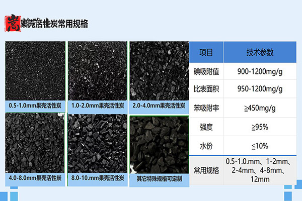 �U��������څ�ݣ��^�V�����û���̿�đ�(y��ng)��,ú�|(zh��)�w������̿,ú�|(zh��)����̿,ú�|(zh��)�������̿,��������̿,����̿�V��,����̿�r(ji��)��