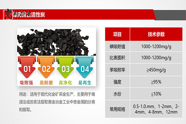 �ߵ�Ҭ������̿�ĳ����������c��������̿�^(q��)�e���@,ú�|(zh��)�w������̿,ú�|(zh��)����̿,ú�|(zh��)�������̿,��������̿,����̿�V��,����̿�r(ji��)��