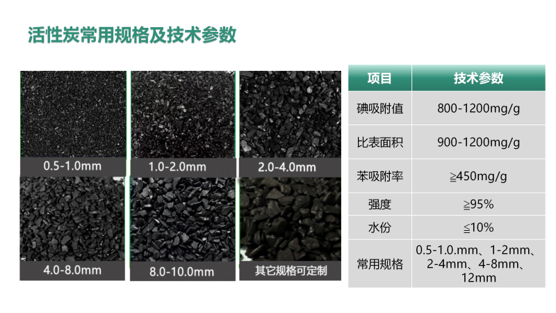 果殼|椰殼|高碘值|凈水|水處理|自來水凈化|活性炭濾料廠家技術(shù)指標(biāo)圖 果殼|椰殼|高碘值|凈水|水處理|自來水凈化|活性炭濾料廠家技術(shù)指標(biāo)圖