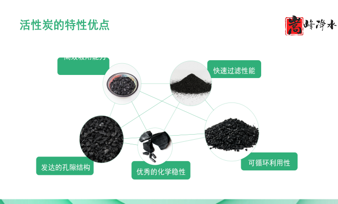 ������Ҭ�����ߵ�ֵ����ˮ��ˮ̎�����ԁ�(l��i)ˮ����������̿�V�ϏS�ң����܈D