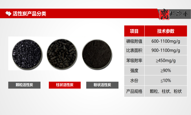 ��������ˮ���ߵ�ֵ��ˮ̎�����ԁ�ˮ�������U��̎��������̿�V�ϣ��S�ң�Ҏ(gu��)��D