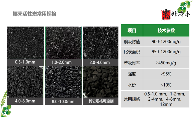 Ҭߵֵˮ̎ԁˮ̿oúVϣSң(yu)c(din)D